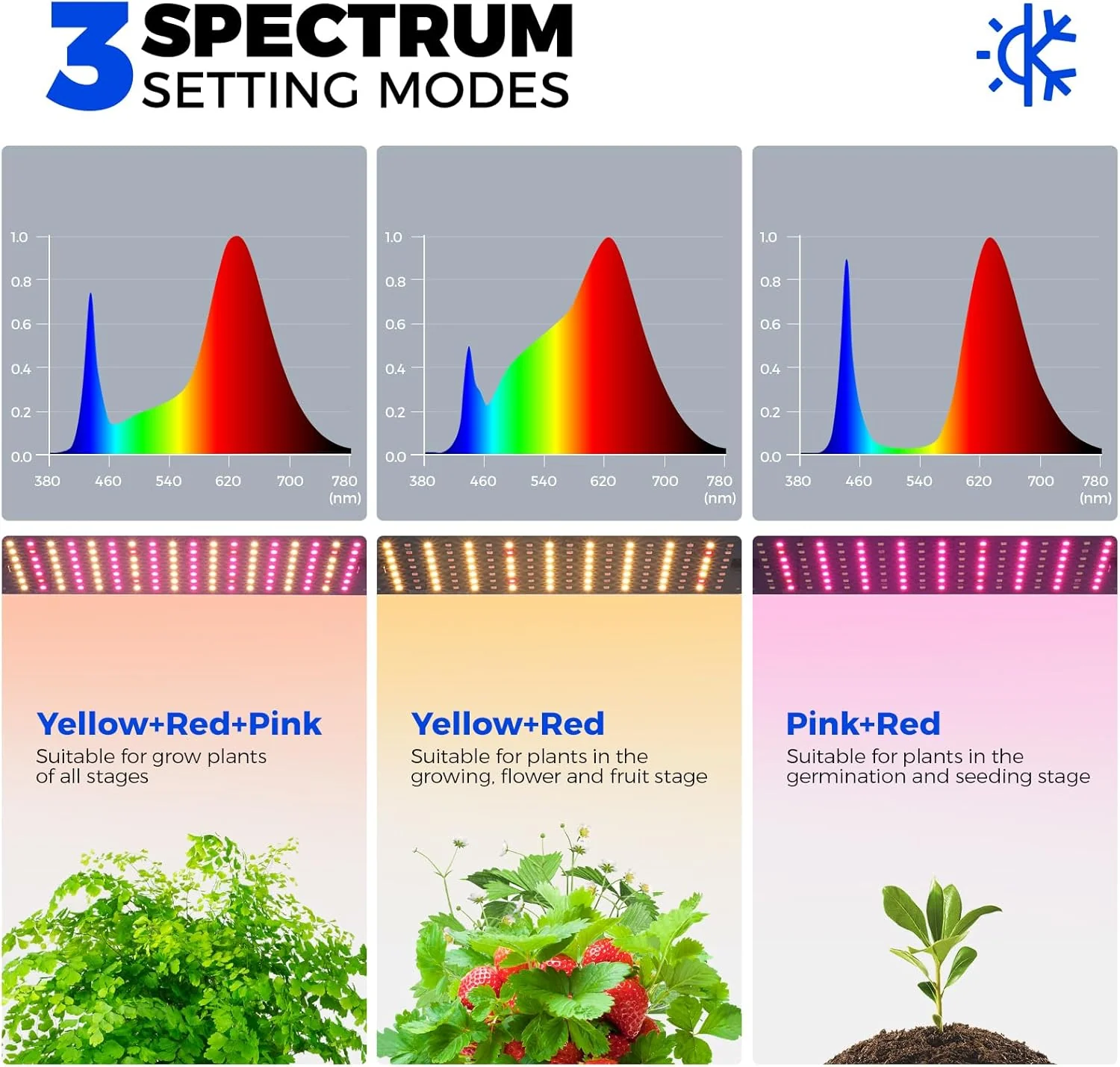 Barrina 5-Tier Plant Stand with 4-Pack 10W Grow Light Panels 3 Spectrums | Full Spectrum & Timer | DC10 - Image 6