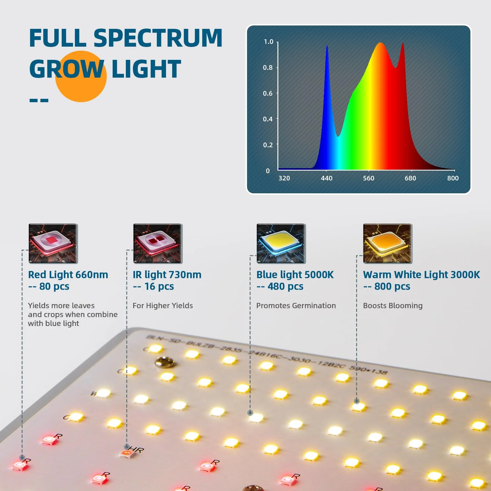 Barrina BU4800 480W LED Grow Light Panel 4-Spectrum | Full Spectrum, Dimmable & Angle Adjustable | DF480 - Image 3
