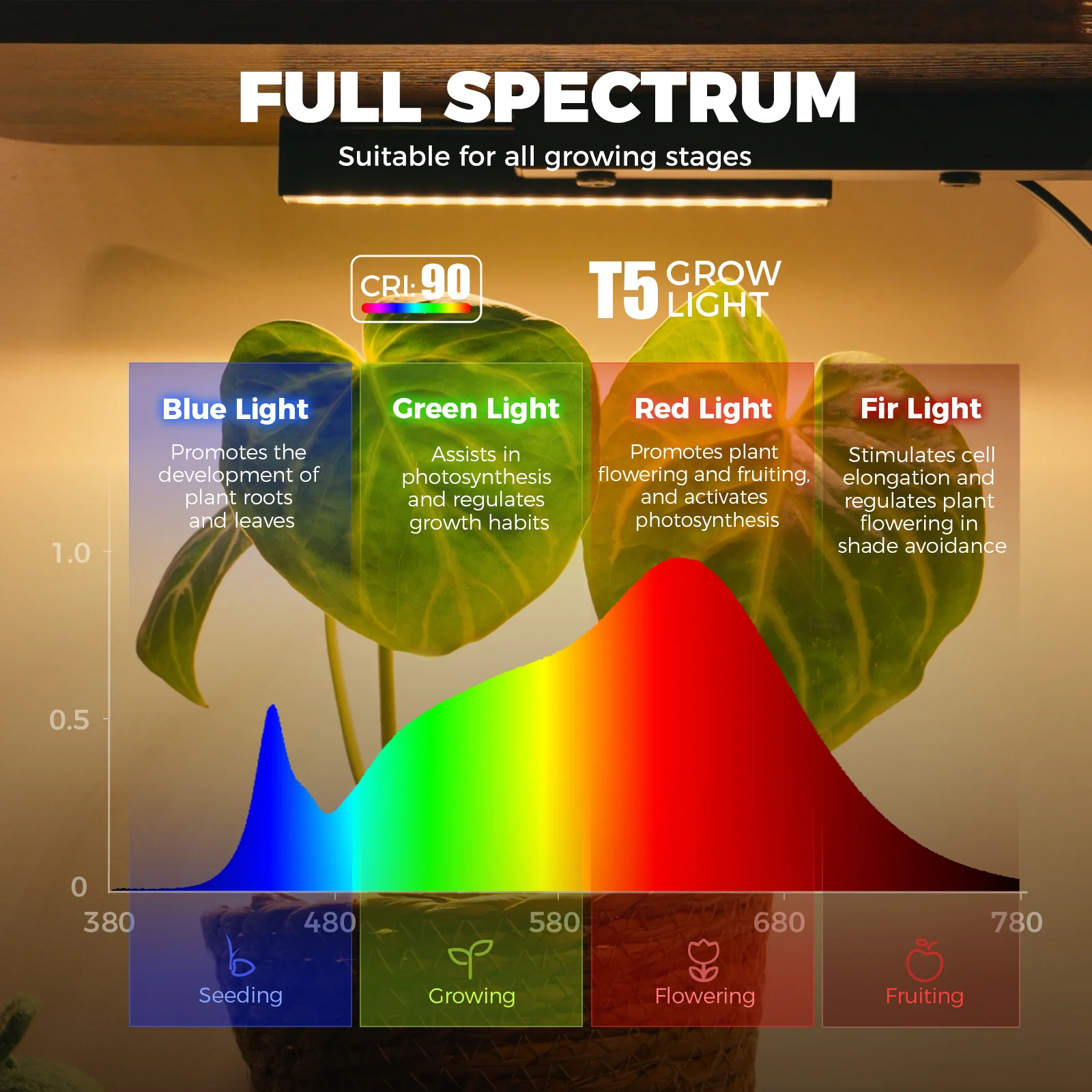 Barrina LS12 Corner Plant Stand with 4-Pack Grow Lights | Full Spectrum & S-Shape | LS12 - Image 3