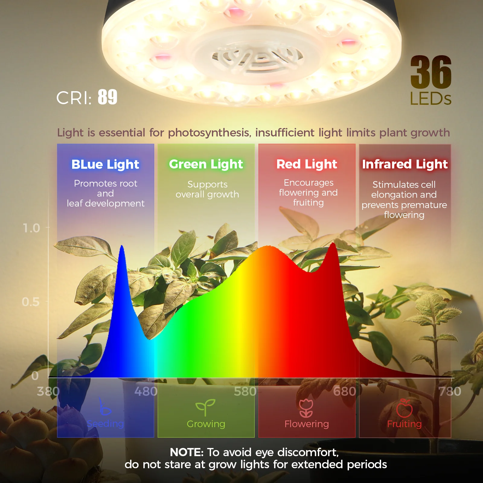 Barrina Orbgrow 9W LED Puck Grow Lights 3000K+6500K+660nm | Full Spectrum, Magnetic, Timer, Dimmable & Linkable | OG09 - Image 5