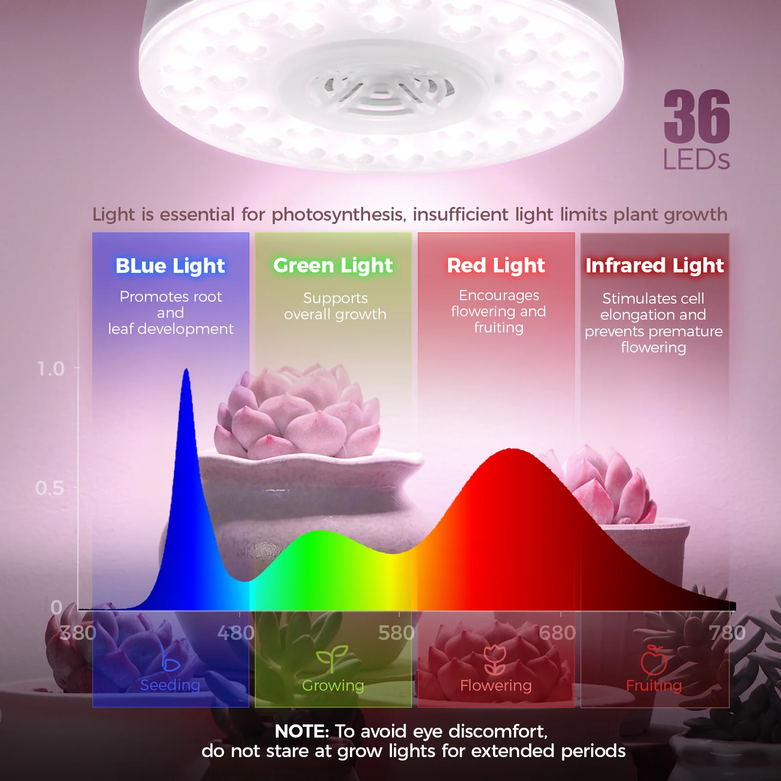 Barrina Orbgrow 9W LED Puck Grow Lights Pinkish White | Full Spectrum, Magnetic & Linkable | OG09 - Image 5