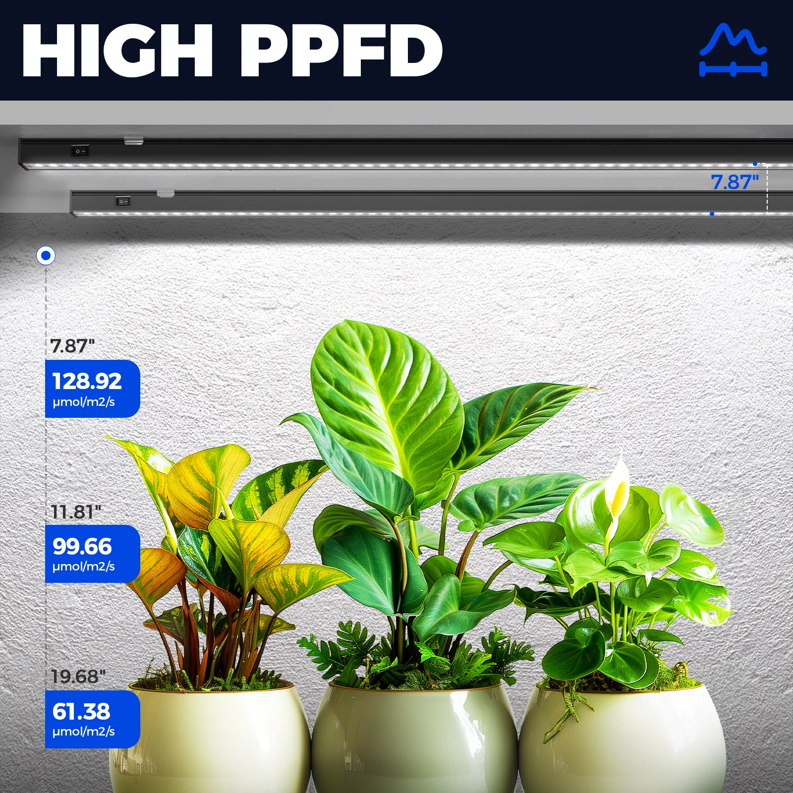 Barrina T5 20W LED Grow Lights 4FT 5000K | Full Spectrum, Magnetic & Linkable | NL20 - Image 3