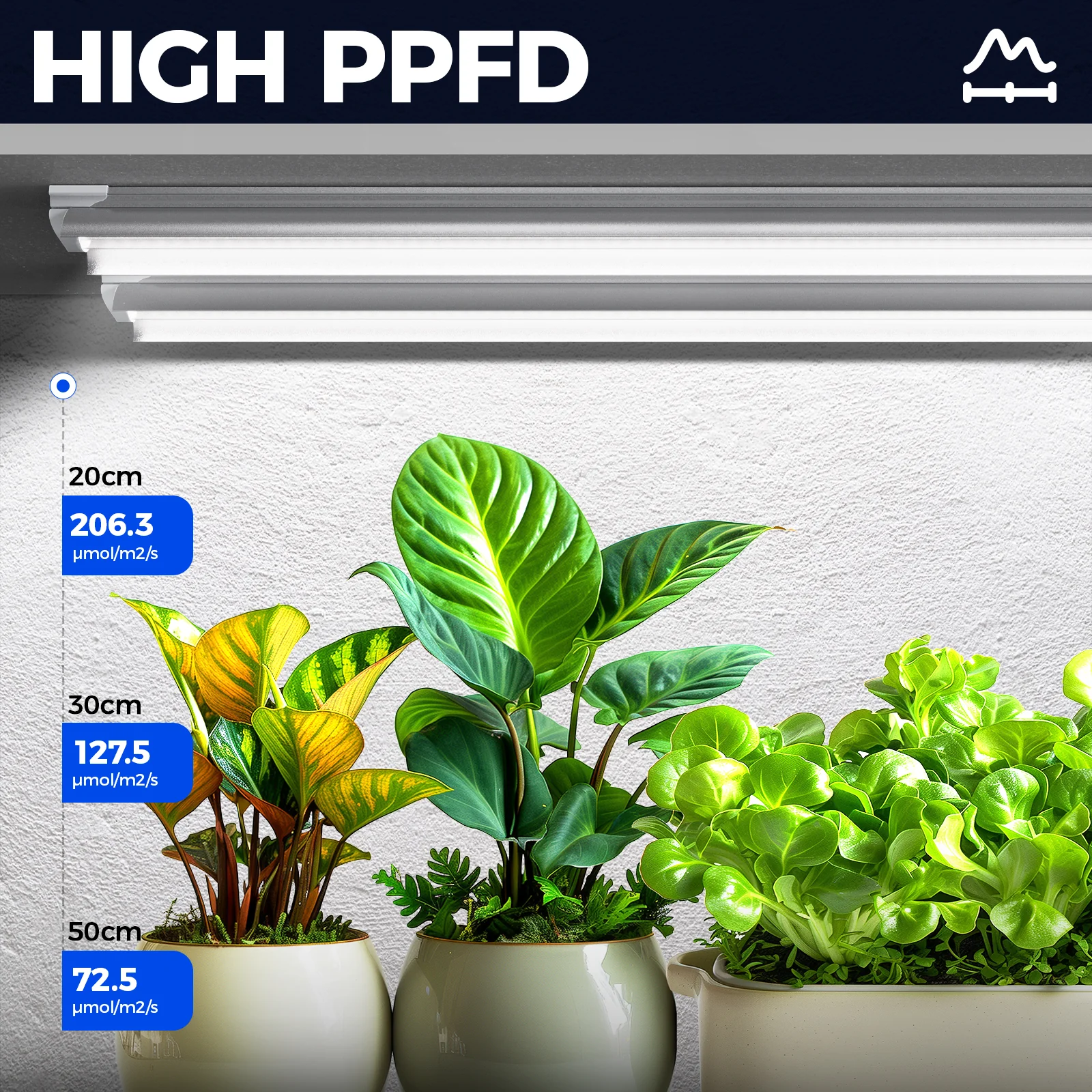 Barrina T8 30W LED Grow Lights 3FT 5000K | Reflectors & Linkable | QI30 - Image 3