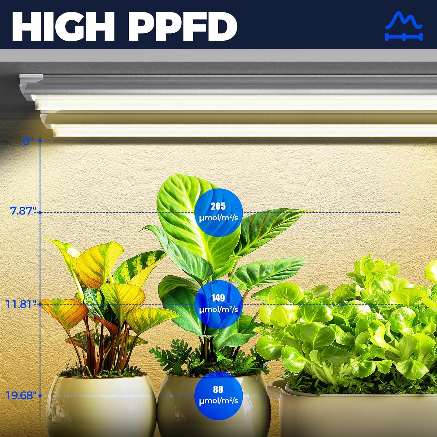 Barrina T8 30W LED Grow Lights 3FT Yellow Light | Full Spectrum, Reflectors & Linkable | QI30 - Image 3