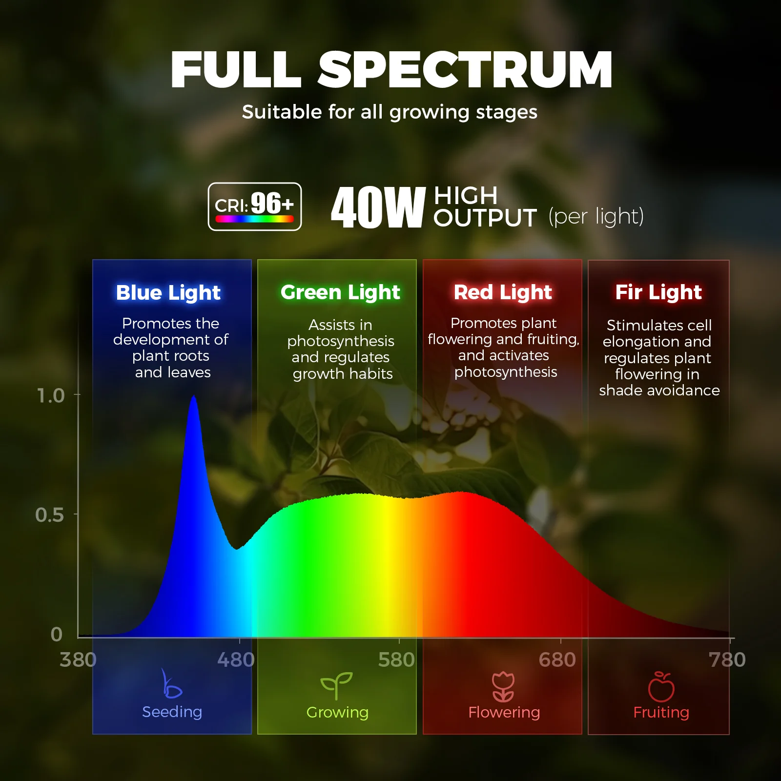 Barrina TR40c 3 x 40W LED Grow Lights 5000K | Full Spectrum, Ceiling Track & Timer | TR40c (White)) - Image 5
