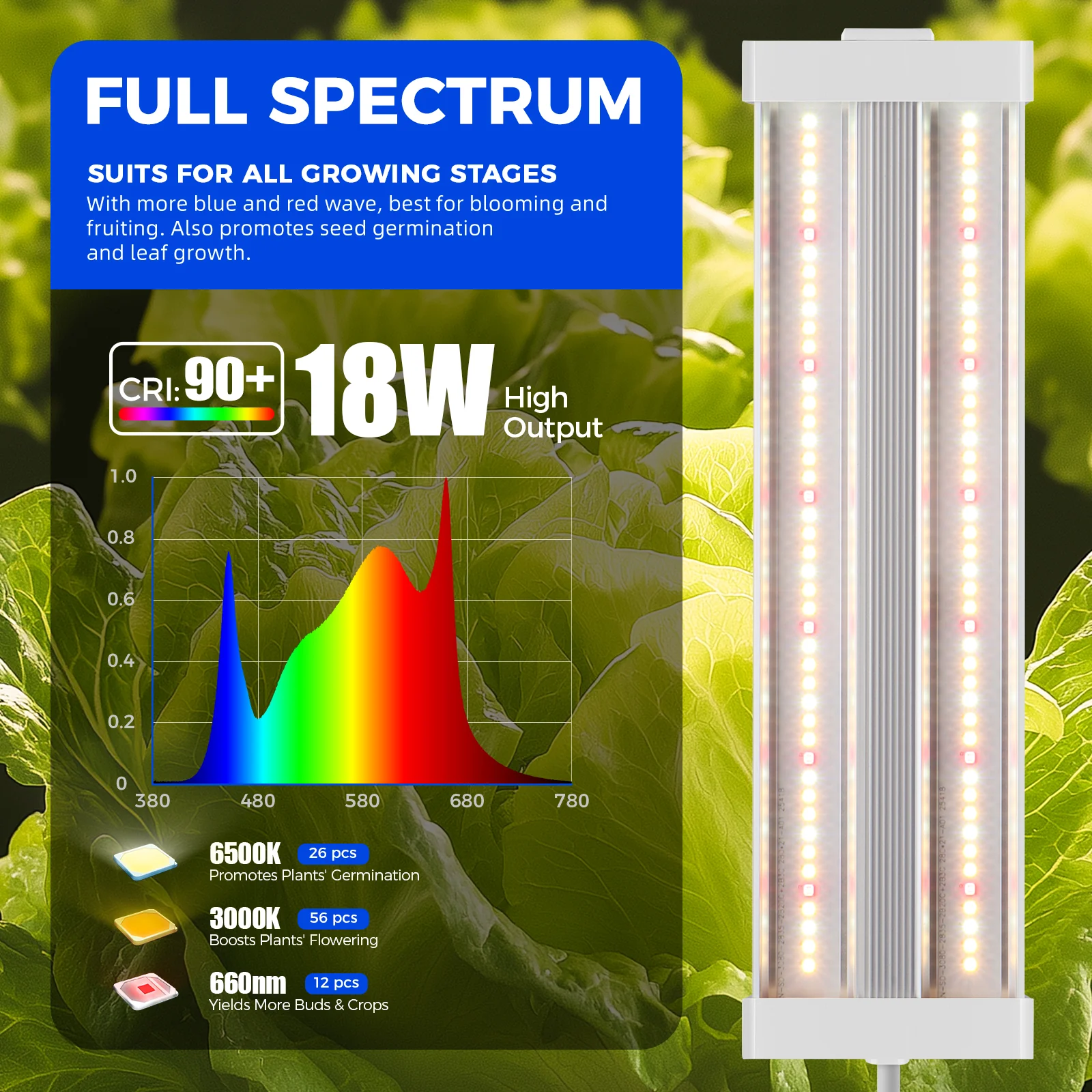 Barrina TX18 18W LED Grow Lights 1FT 3000K+6500K+660nm | Full Spectrum & Linkable | TXPL18 - Image 3
