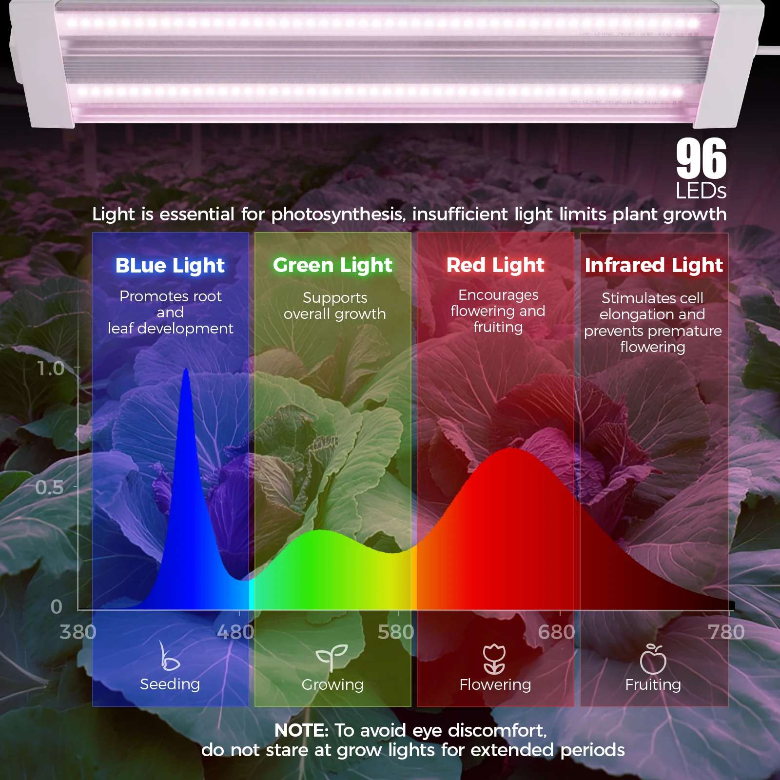 Barrina TX18 18W LED Grow Lights 1FT Purple Light | Full Spectrum & Linkable | TX-18 - Image 4