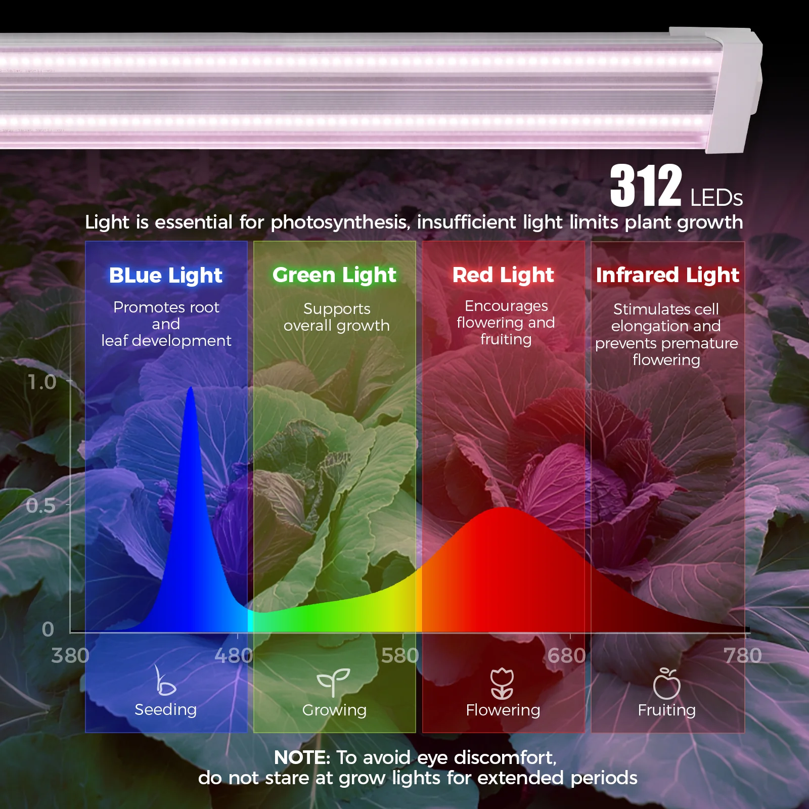 Barrina TX72 72W LED Grow Lights 4FT Purple Light | Full Spectrum & Linkable | TX-72 - Image 4